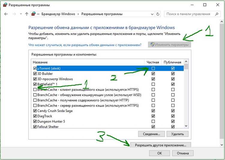 Использование стороннего антивируса для контроля интернет-доступа