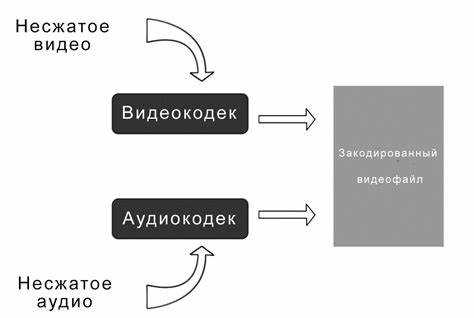 Как обновить кодеки в Windows 7 для поддержки новых форматов