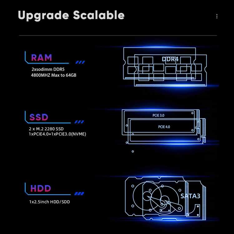 Подготовка SSD: очистка и форматирование перед установкой