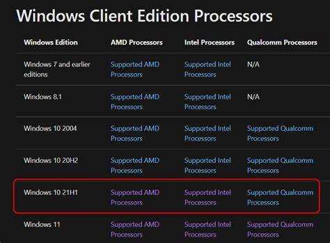 Новые методы защиты данных в ядре Windows 11