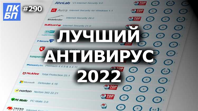 Обзор лучших бесплатных антивирусов для Windows 10 в 2025 году