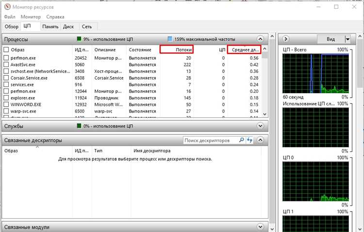 Как обновления Windows могут влиять на использование процессора