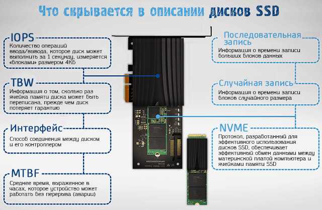 Как минимизировать использование пространства SSD при установке Windows 10?