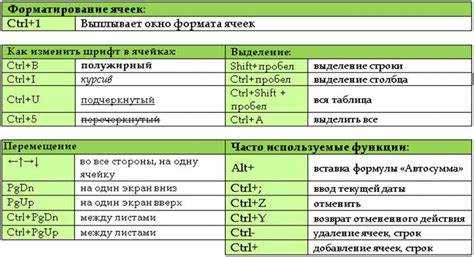 Как отменить объединение ячеек через горячие клавиши