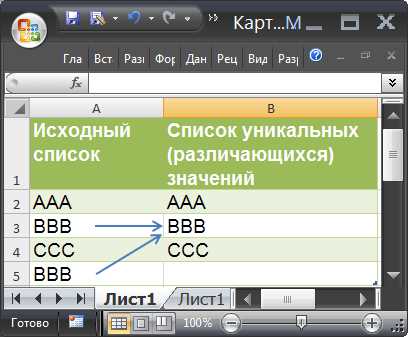 Поиск уникальных значений с помощью сводных таблиц