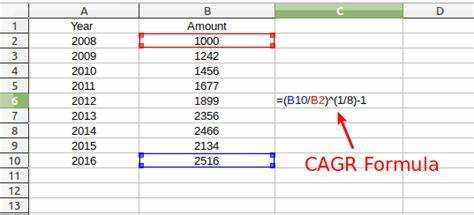 Проверка точности расчета CAGR с помощью других методов