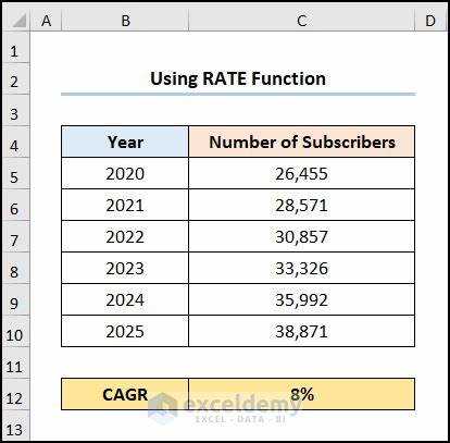 Типичные ошибки при расчете CAGR в Excel и способы их избежать