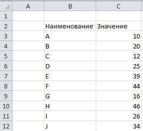 Как посчитать количество ячеек определенного цвета в excel