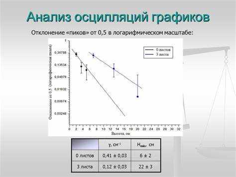 Подготовка данных для логарифмического графика