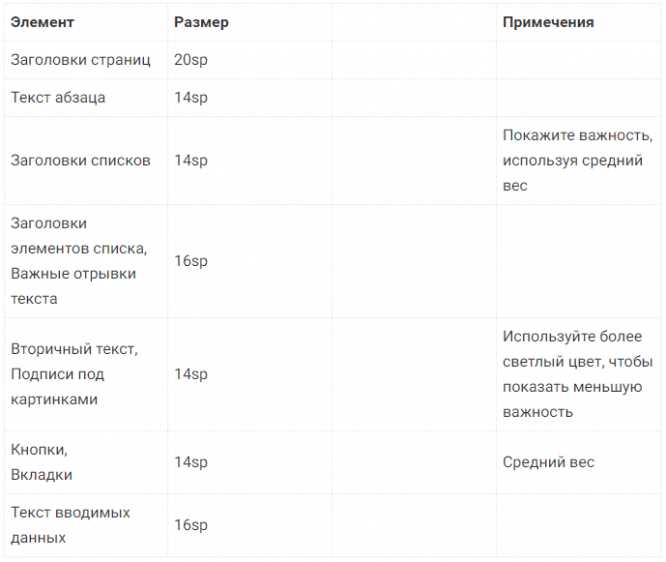 Автоматическая настройка размера шрифта при изменении документа