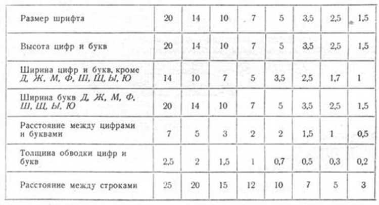 В чем измеряется размер шрифта в word