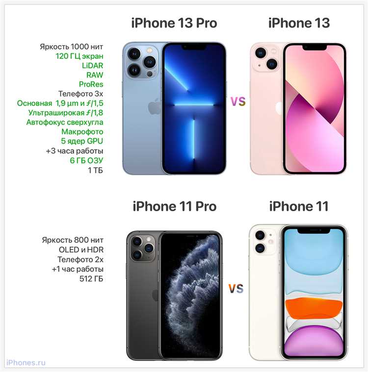 Сравнение дизайна и размеров iPhone 12 и iPhone 13