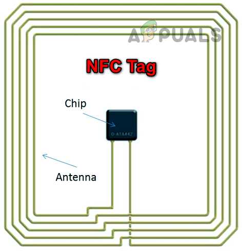 Что такое сканер тегов nfc на iphone