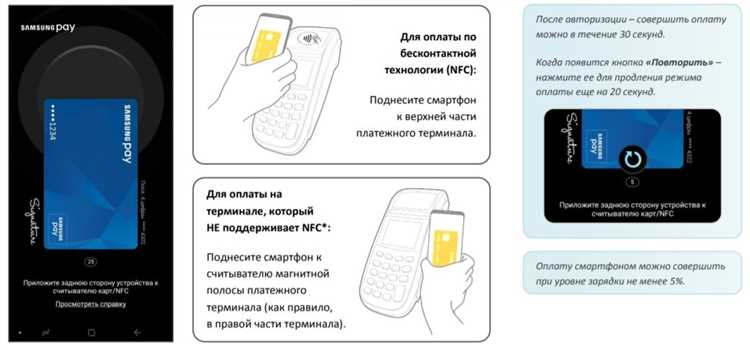 Использование карты Тройка для оплаты в транспорте и других местах