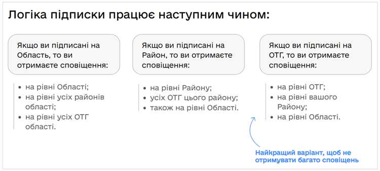 Отключение уведомлений для конкретных типов информации (например, почта, сообщения)