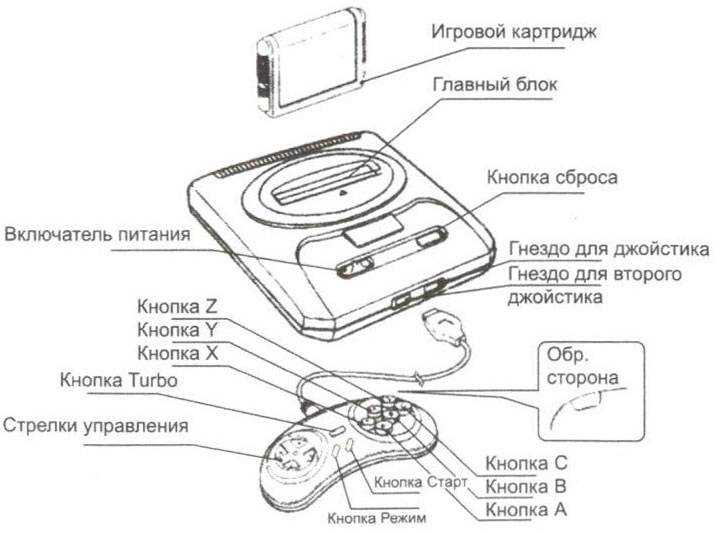 Проверка работы денди и устранение возможных проблем