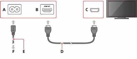 Подключение PS4 к телевизору Samsung через HDMI: пошаговая инструкция