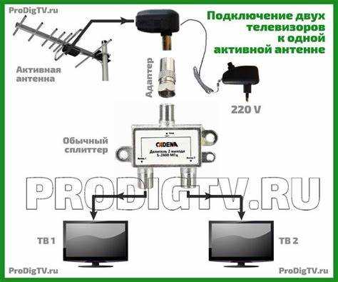 Как подключить телевизор samsung к антенне