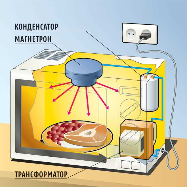Как использовать кнопки 