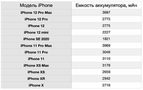 Когда стоит заменить аккумулятор на iPhone и как это проверить