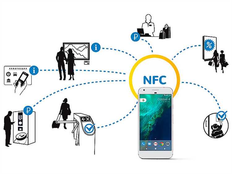 Как использовать NFC для оплаты с помощью Apple Pay