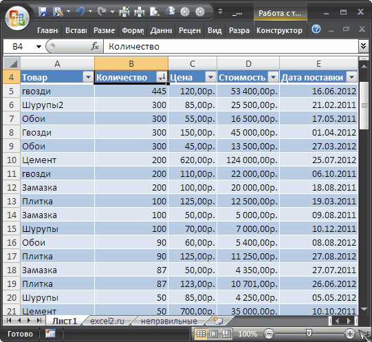 Фильтрация данных по столбцам в Excel – это важный инструмент для обработки и анализа больших объемов информации. Используя встроенные функции фильтрации, вы можете быстро находить нужные данные, исключать ненужные значения и работать только с релевантной информацией. В этой статье рассмотрим, как настроить фильтрацию данных по столбцам, а также поделимся полезными советами для эффективного использования этой функции.