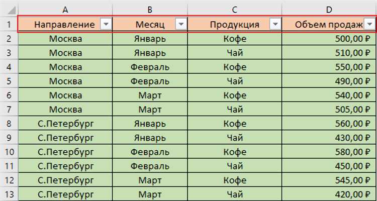 Как сделать фильтр в excel по столбцам