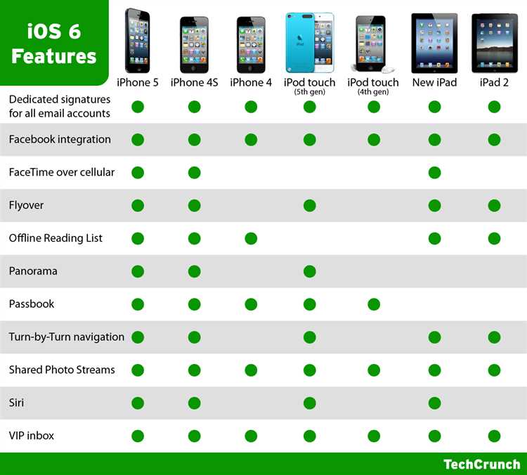 Поддержка iOS 12 на iPhone 6: что важно знать