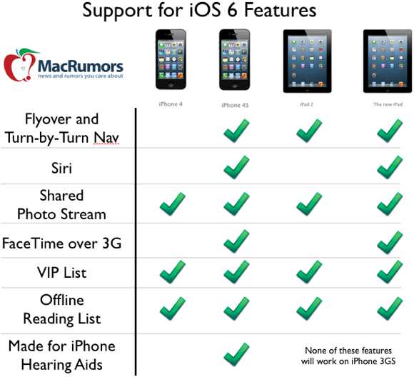 Проблемы с производительностью iPhone 6 после обновления iOS 12