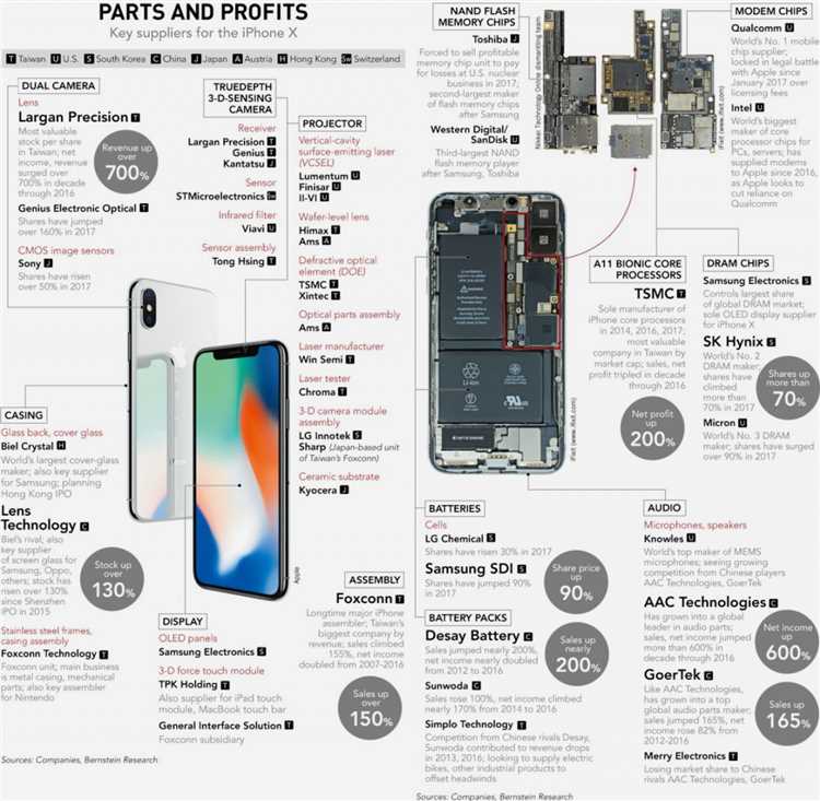 Причины снятия iPhone с производства в 2021 году