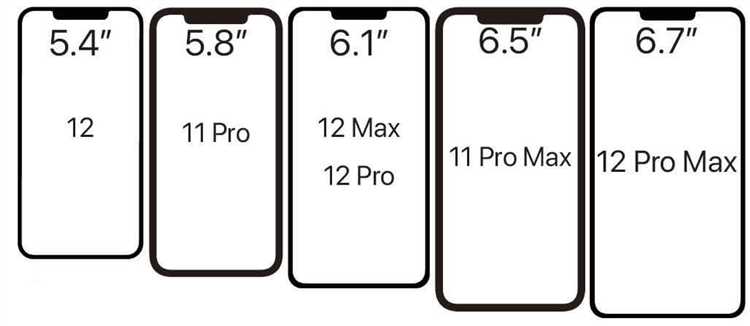 Как модем iPhone 12 справляется с переходом между сетями 4G и 5G?