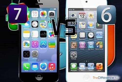 Почему iPhone 6 не поддерживает новейшие версии iOS?