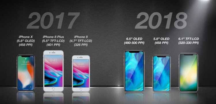 Когда состоится официальная презентация нового iPhone?