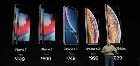 Как долго продолжалась предзаказная кампания для iPhone XR?