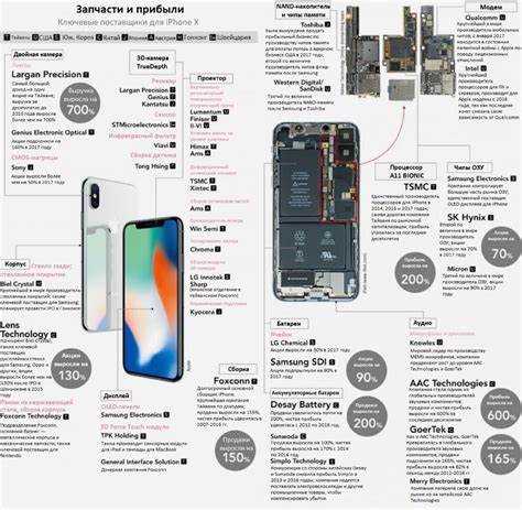Кто делает процессоры для iphone