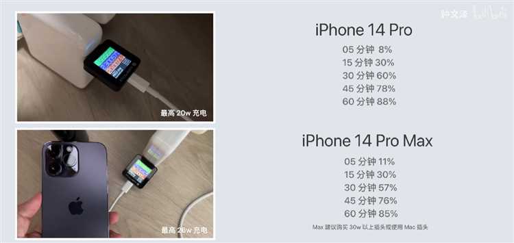 Как быстро разряжается аккумулятор iPhone 12 Pro при интенсивных нагрузках?