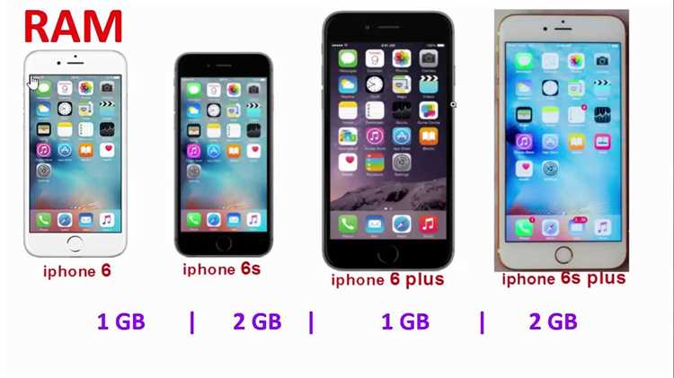Почему ёмкость батареи iPhone 6 не всегда определяет его автономность?