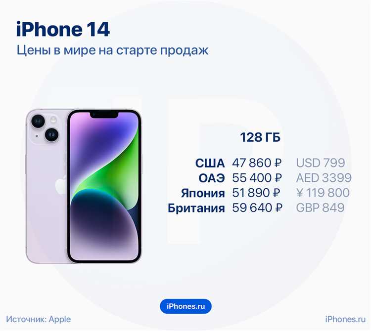 Где купить iPhone 10 по выгодной цене в 2025 году
