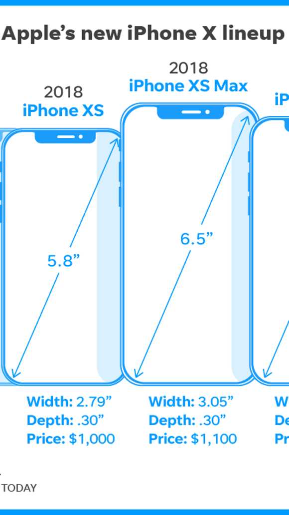 Какие факторы влияют на вес смартфона iPhone XS Max?