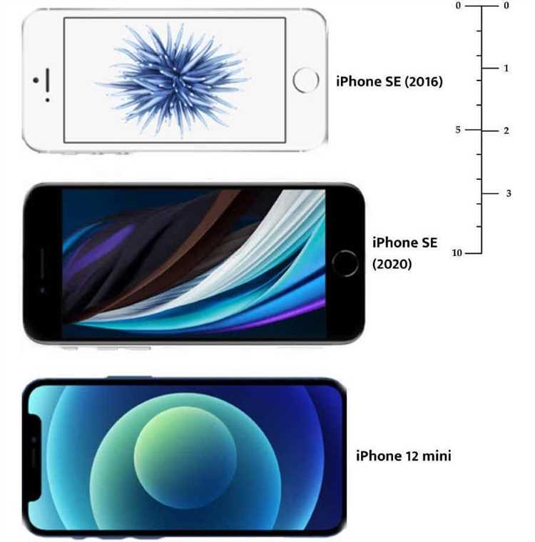 Что влияет на увеличение размера операционной системы на iPhone SE 2020