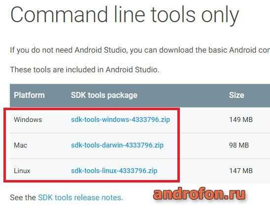 Как установить Android SDK 29 и настроить его для разработки приложений