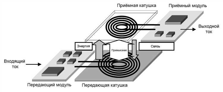 Подключение зарядного устройства к источнику питания