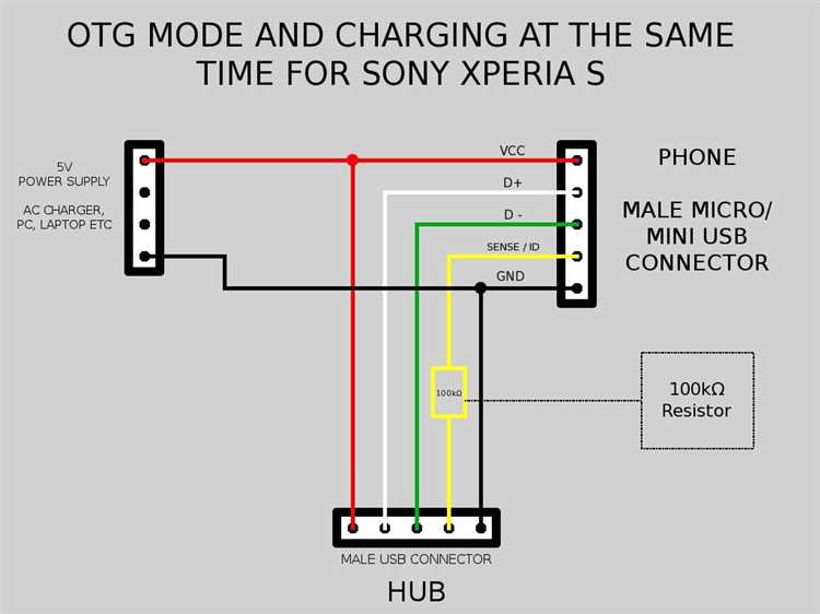 Подготовка планшета к подключению USB-устройства