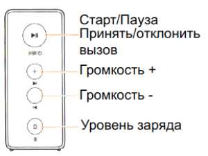Как проверить заряд наушников xiaomi
