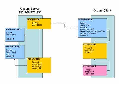 Как собрать oscam android 24