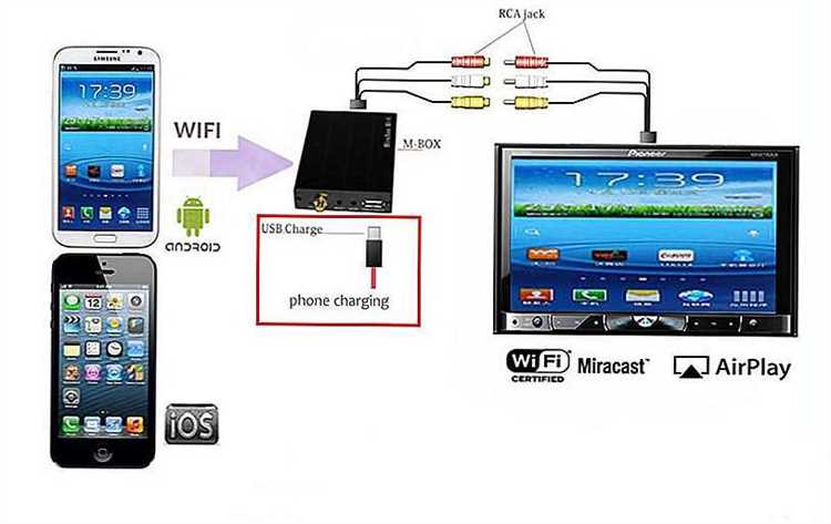 Приложения для дистанционного управления Android TV с iPhone