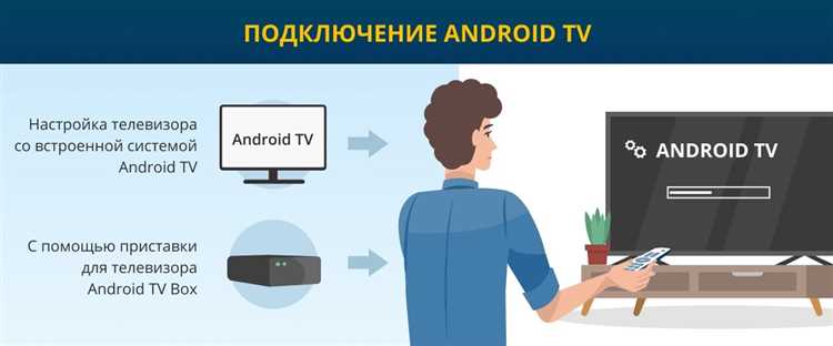Процесс установки Android TV в среде VMware