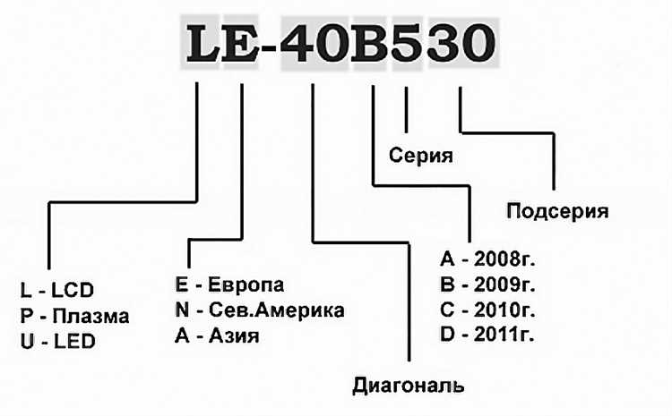 Где найти информацию о модели в меню 