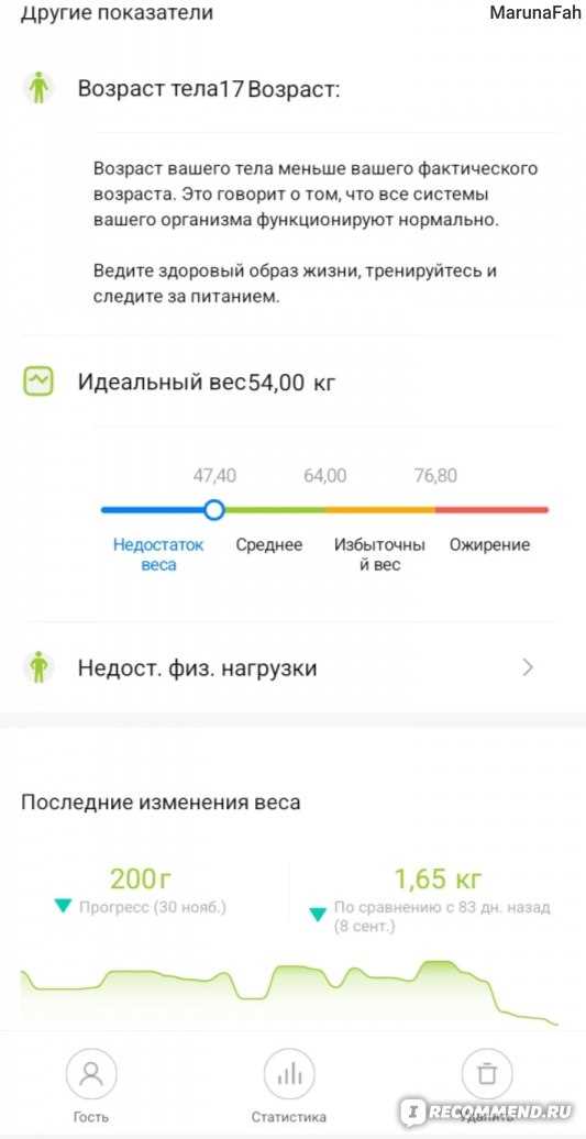 Роль измерения мышечной массы в оценке физической формы