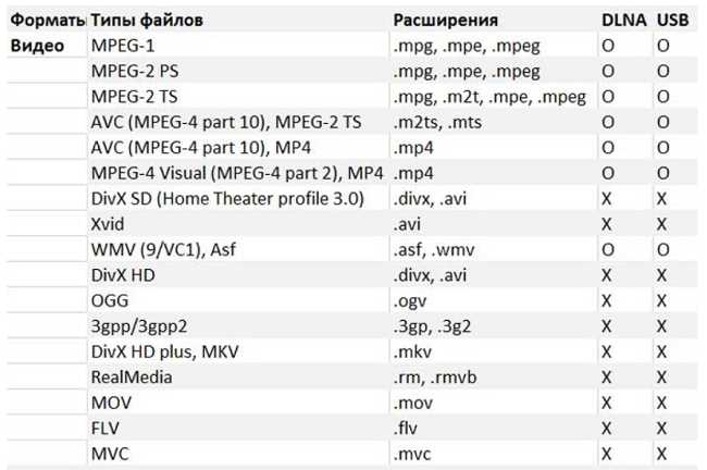Как конвертировать неподдерживаемые файлы в подходящий формат